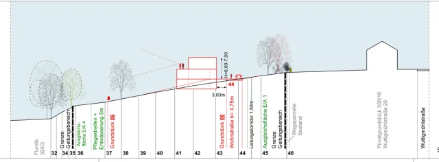 B-Plan Wuttigmühle_schematischer Geländeschnitt