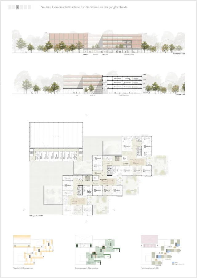 Grundriss des 1. Obergeschosses der Schule an der Jungfernheide – Entwurf von <abbr>AFF</abbr> Architekten und <abbr>POLA</abbr> Landschaftsarchitekten GmbH (3. Preis)