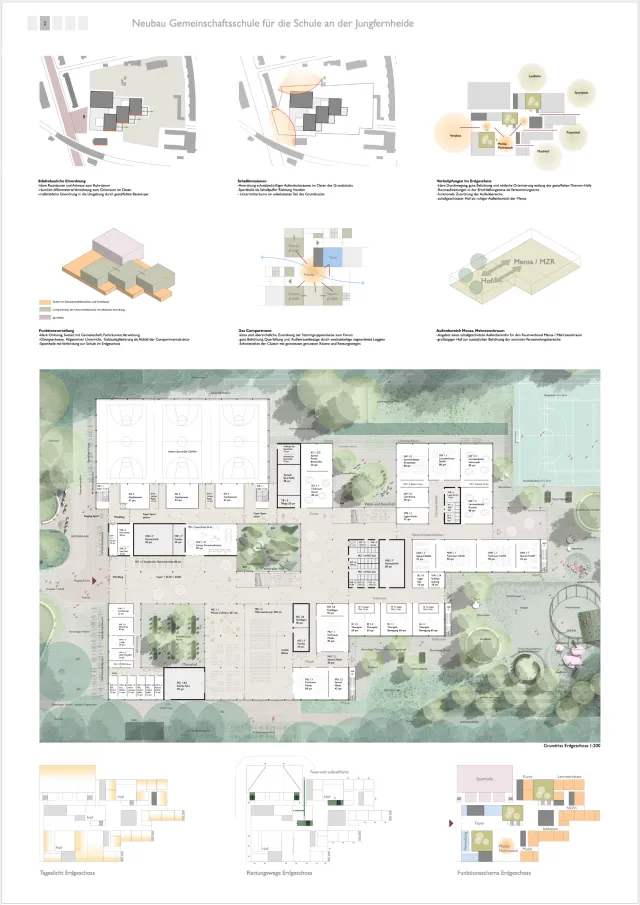 Erdgeschossgrundriss der Schule an der Jungfernheide – Entwurf von <abbr>AFF</abbr> Architekten und <abbr>POLA</abbr> Landschaftsarchitekten GmbH (3. Preis)