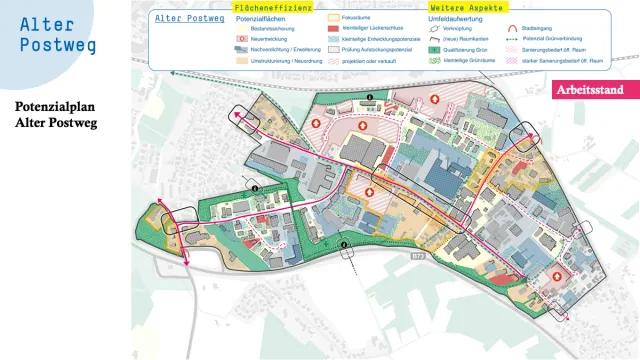 Potenzialplan Alter Postweg