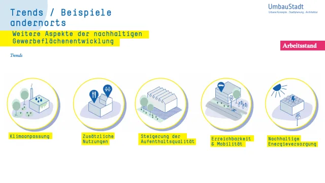 Schaubild von Trends und Beispielen andernorts